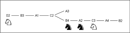 http://www.prise2tete.fr/upload/LeSingeMalicieux-4cavalier-Oups-3.PNG